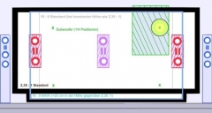 Anordnung der Lautsprecher hinter/neben der Leinwand; Rot oder Blau für L/R Boxen; Positionen der Subwoofer (SBA) auf 1/4 Wandbreiten/-höhen-Abstand (grüne Markierungen)